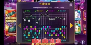 anh dai dien bang cau tai xiu